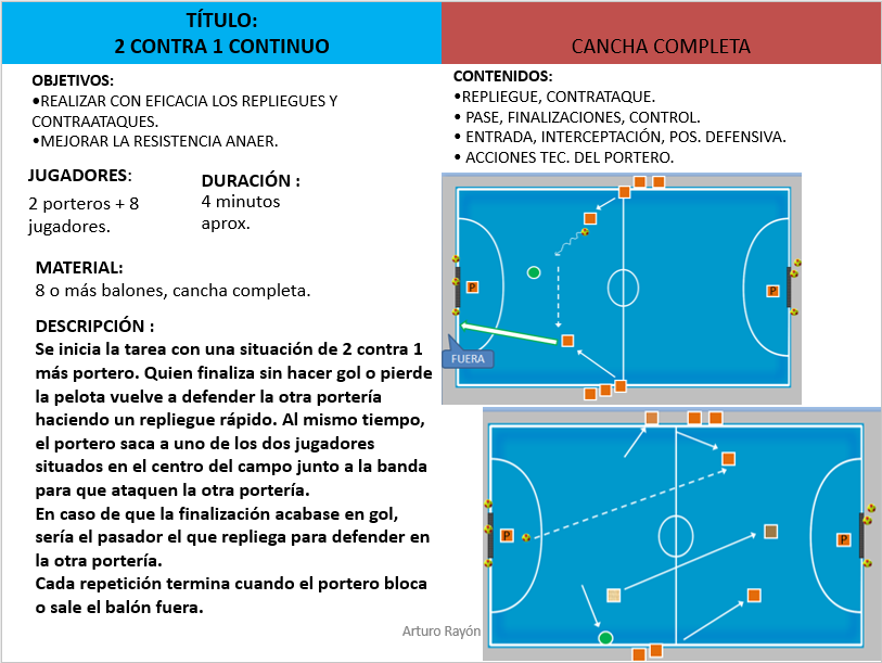 para enseñanza progresiva de las transiciones. 2ªParte Rafa Romero Futsal